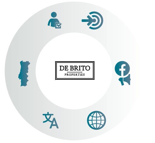 De Brito Properties - Agência Imobiliária em Portugal