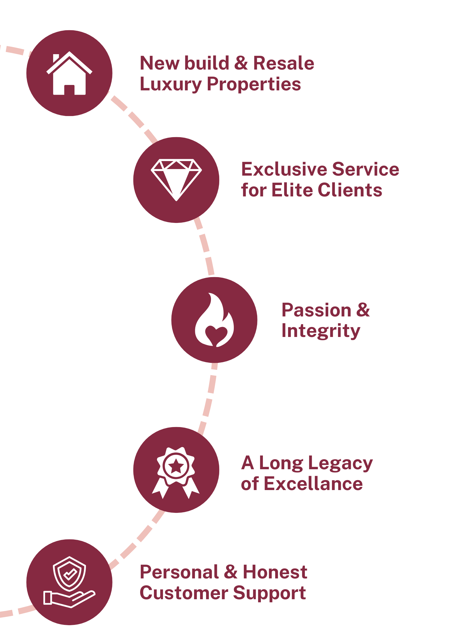 55 Jahre vertrauensvolle Luxusimmobilien mit ehrlicher, individueller Beratung und exklusivem Service für Neubau- und Bestandsimmobilien.