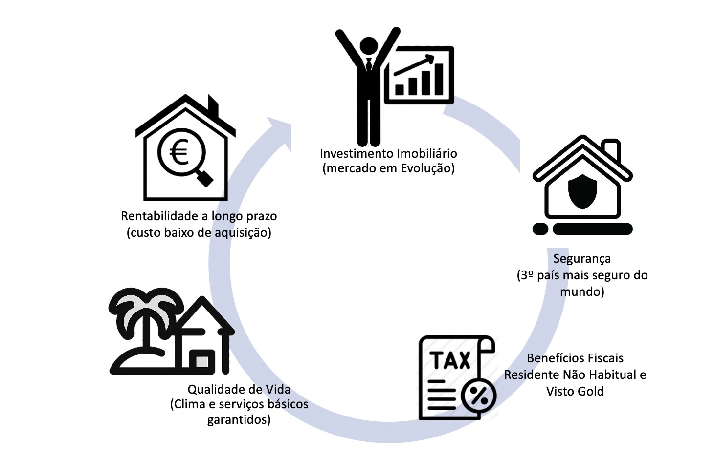 Profitability, Yield, Invest, Investors, Apartments and Houses