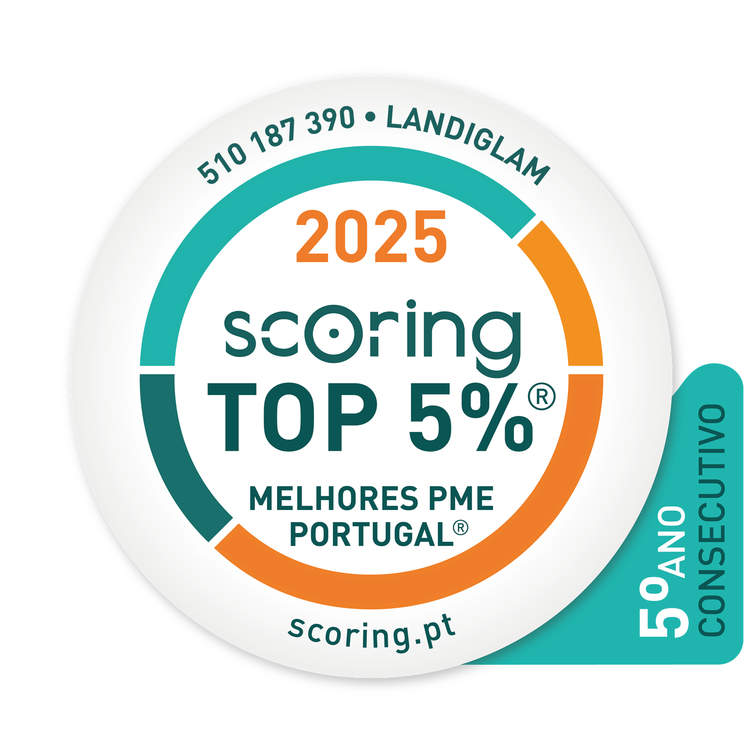 Scoring 10%